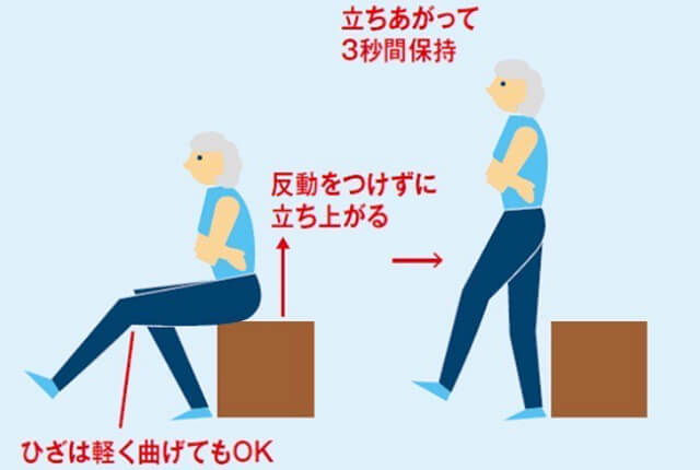 立ち上がりテスト（片脚）