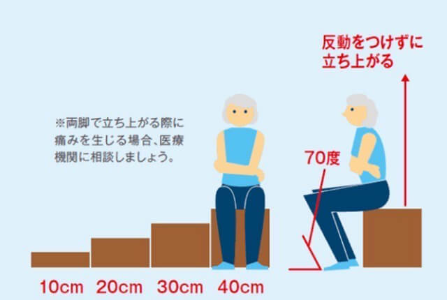 立ち上がりテスト（両脚）