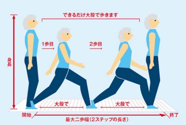 2ステップテスト